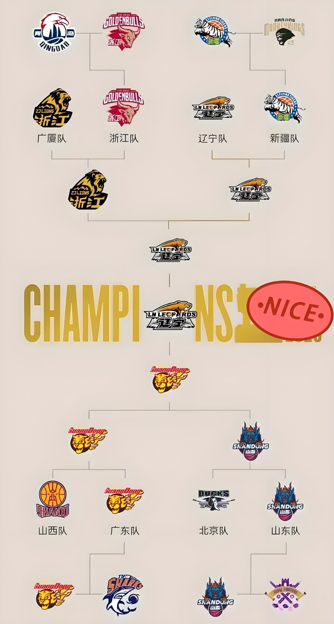 风云突变！犹他爵士窗口期手感冰凉，CBA季后赛版图或重绘，媒体盛赞，团队化学反应显著的简单介绍九游下载